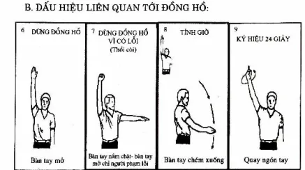 Ký Hiệu Tính Thêm Thời Gian