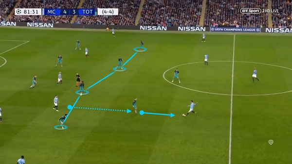 Thoát Pressing là gì? Cách thoát Pressing hiệu quả