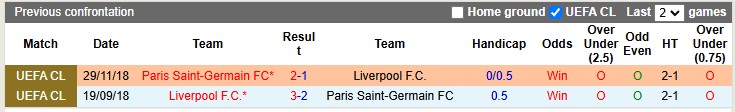 Thành tích đối đầu giữa PSG và Liverpool