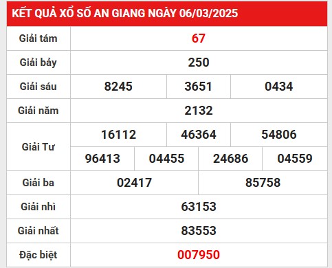 Khám phá lô gan An Giang 13/3/2025 con số may mắn