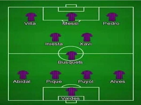 Đội hình Barca 2010 Đội hình Barca 2010