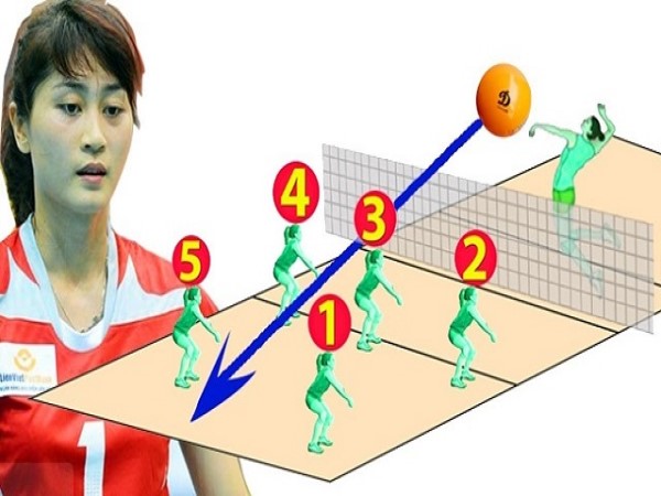Cách đổi cầu trong bóng chuyền: Kỹ thuật, chiến thuật, lợi thế