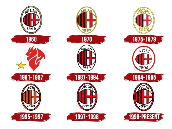 Ý nghĩa logo AC Milan qua các thời kỳ