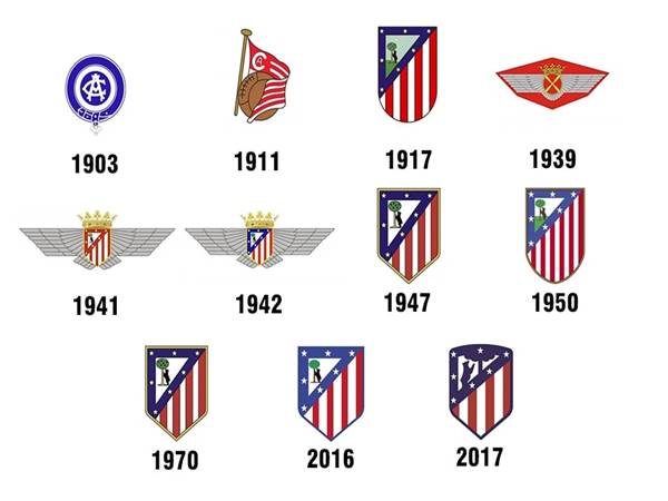 Các giai đoạn thay đổi logo Atletico Madrid