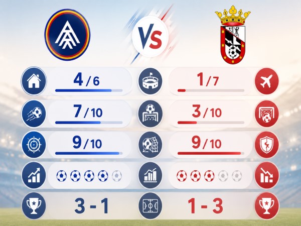 Đối đầu Andorra FC vs Ceuta hôm nay