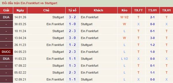 Frankfurt vs Stuttgart
