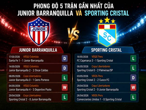 Phong độ gần đây của Junior Barranquilla và Sporting Cristal