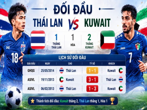 Đối đầu Thái Lan vs Kuwait đêm nay